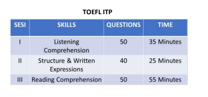 TOEFL ITP